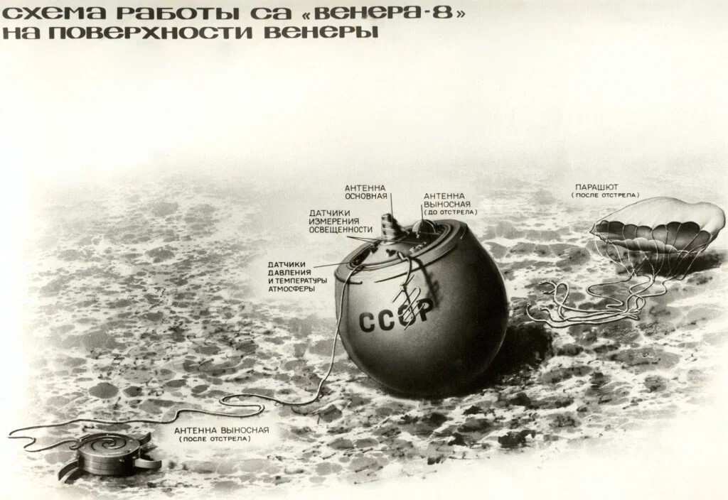 Загадка советского зонда: почему так сложно предсказать падение космического объекта? Загадка советского зонда: почему так сложно предсказать падение космического объекта?